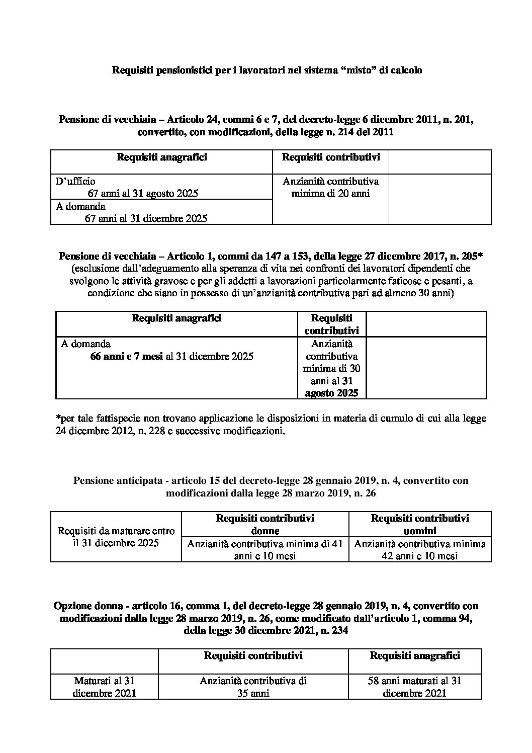 Tabella-riepilogativa-requisiti-2025_DEF_post-OOSS